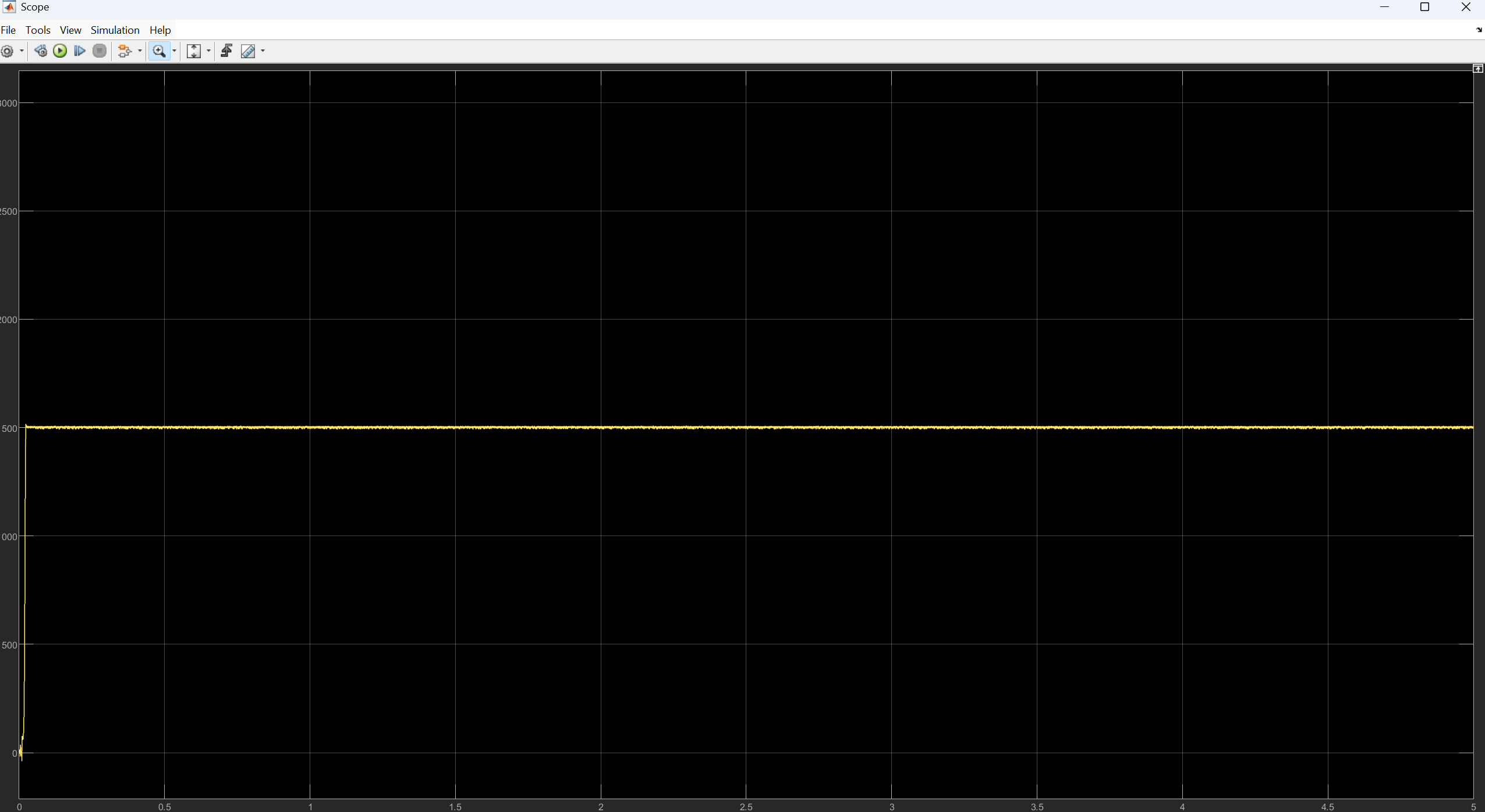 Rotational Speed Scope